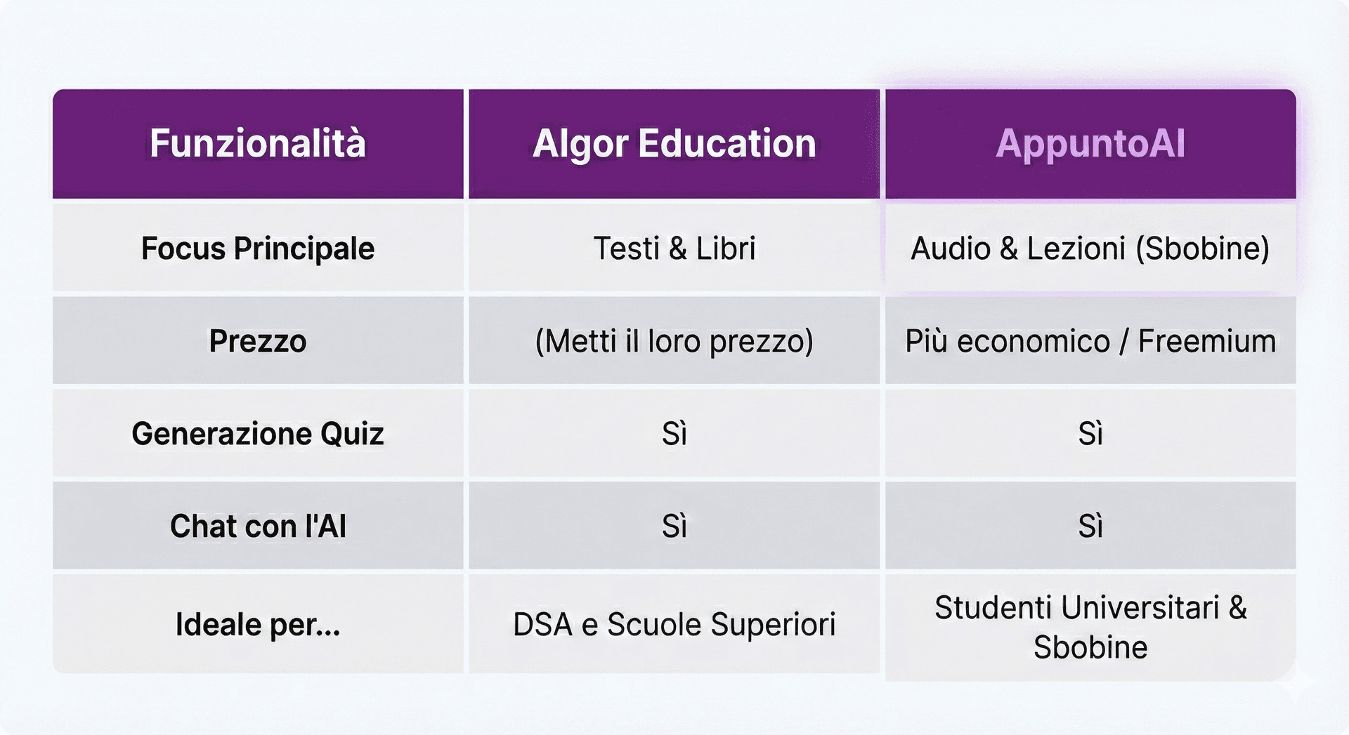 Confronto Algor Education vs AppuntoAI